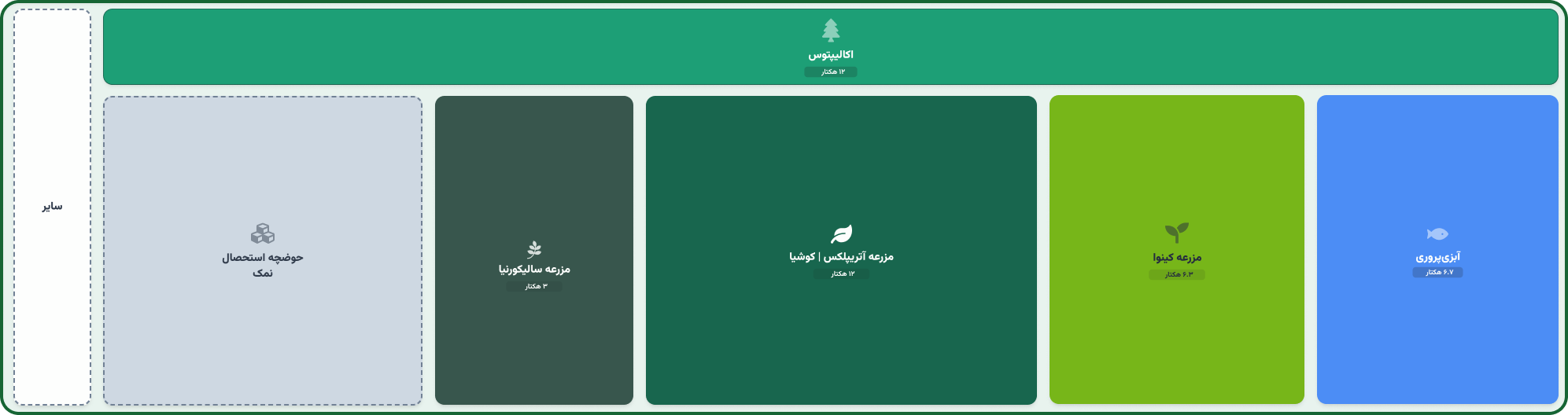 Pilot Site Blueprint